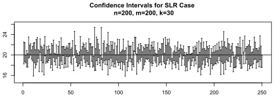 Figure 3: Conﬁdence Intervals for subbagged predictions.
