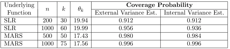 Table 1: Coverage probabilities