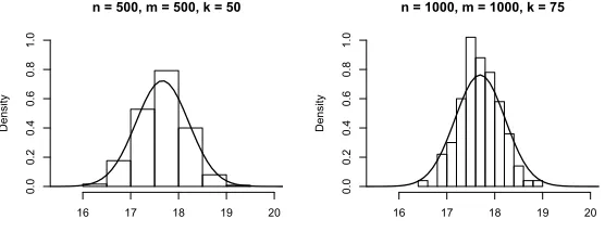 Figure 5: Histograms of simulated test statistics