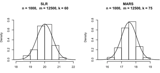 Figure 9: Histograms of subbagged predictions with using an internal estimate of variance.Predictions are made at x1 = 10 in the SLR case and at x1 = · · · = x5 = 0.5 inthe MARS case.