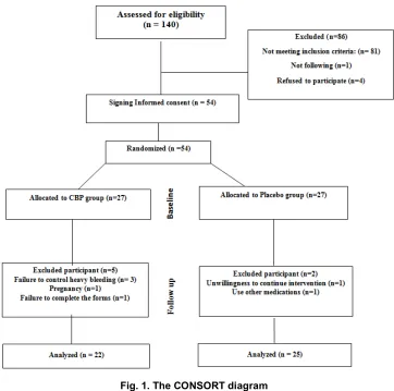 Table 2. Comparison of PBAC scores before and after treatment  