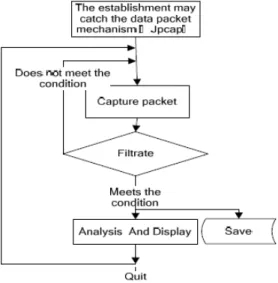 Table 1: Some Contents of an IP Info-packet 