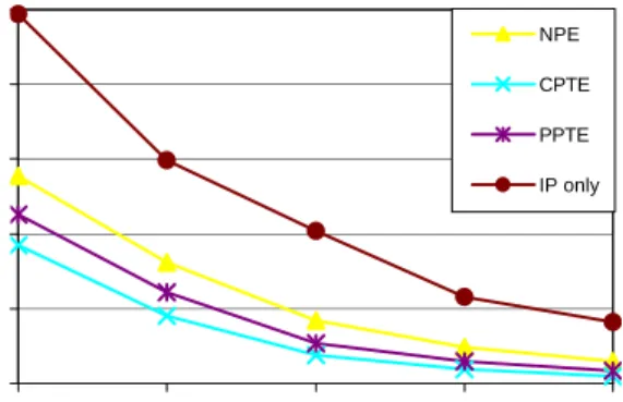 Figure 5: SDC964 cache miss ratio 