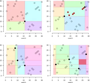 Figure 1: A visualization of the partitioning of the rank–rank plane which is at the basis of the dataderived partitions (DDP) tests