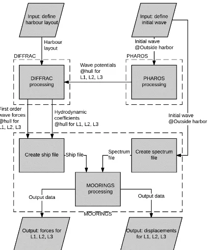 Figure 9: Calculation method 2 (coupling) 