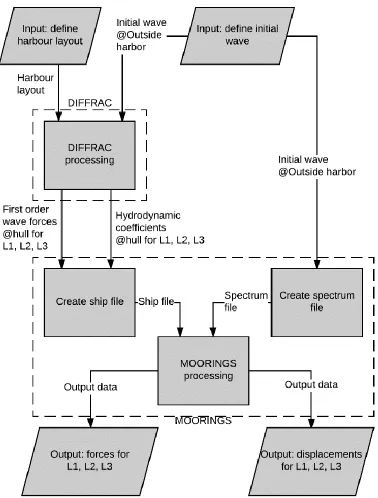 Figure 10: Calculation method 3 (DIFFRAC standalone/referential method) 