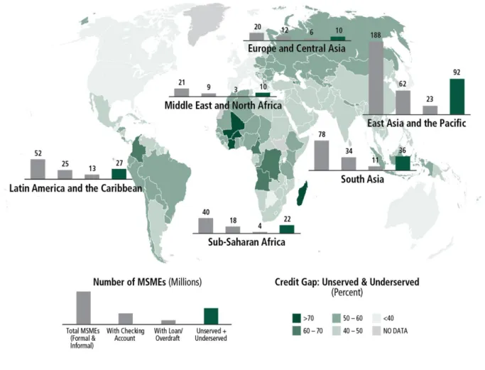 Figure 1.1: World MSMEs credit gap 