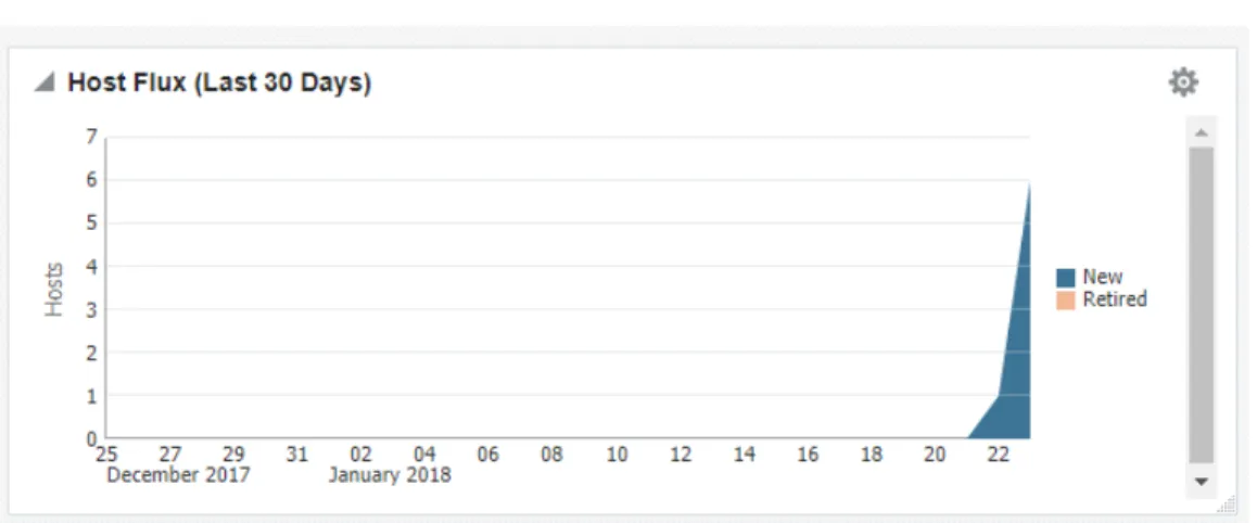 Figure 4-5    Host Flux