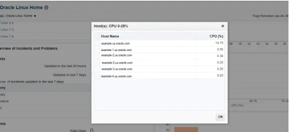 Figure 4-7    CPU Utilization Table