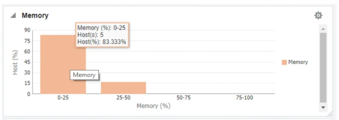 Figure 4-8    Memory Graph