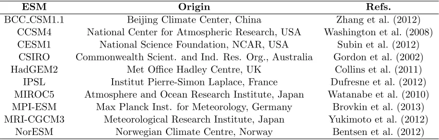 Table 1: Description of the Earth System Models used in the experiments.