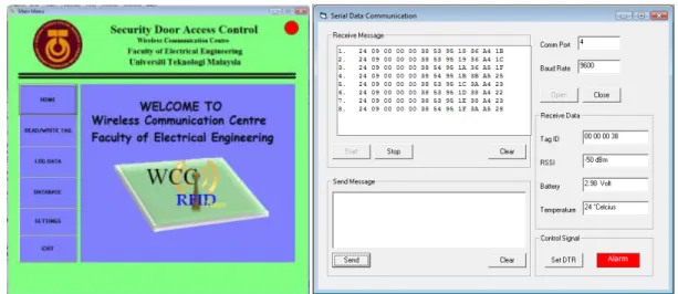 Figure 11. Graph reader reading distance vs RSSI 