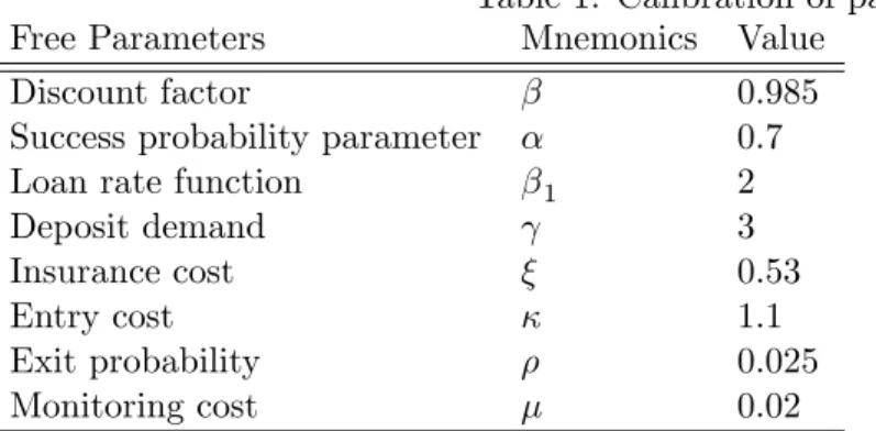 Table 1: Calibration of parameters.