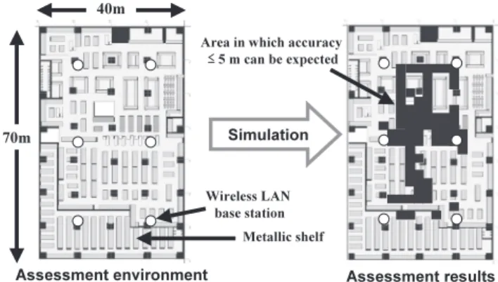 Table shows the major indoor positioning technologies.