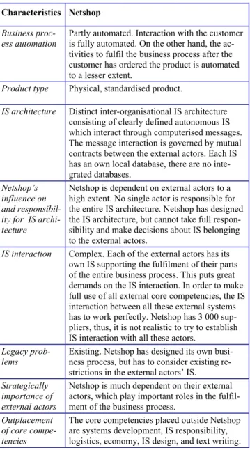 Table 1 Characteristics of the Netshop case  Characteristics  Netshop 