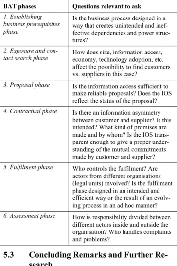 Table 2 Symmetry questions related to the BAT phases  BAT phases  Questions relevant to ask  1
