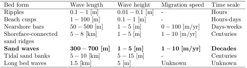 Table 1.1: Rhythmic bed form characteristics in coastal seas (Dodd et al., 2003).