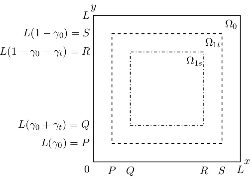 Figure 3.4:Sketch of the square domain of lengthnomenclature for the tapering function