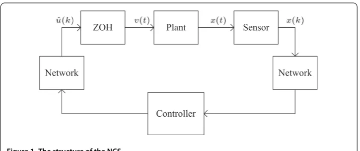 Figure 1 The structure of the NCS.