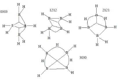 Fig. - 12: Isomers of B5H9