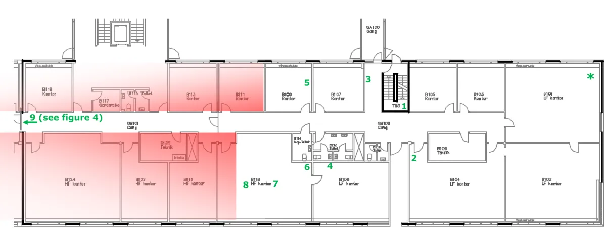 Figure 6. Measurements Location – Test session 2