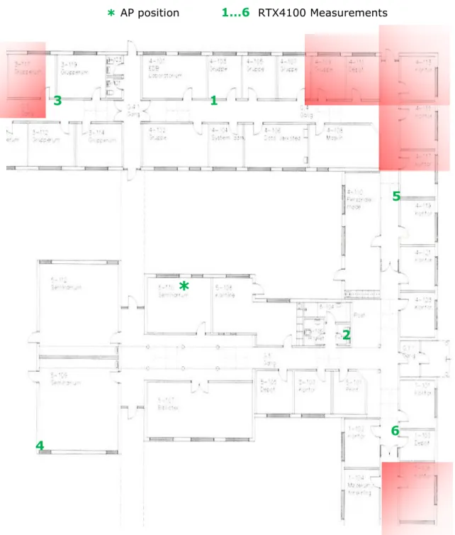 Figure 8. Measurements Location – Test session 3 
