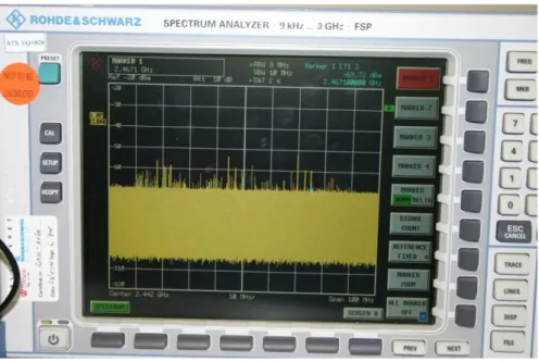 Figure 3. AP positioning within the building 