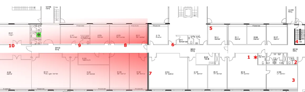 Figure 4. Measurements positions – Test session 1