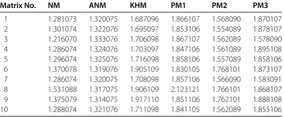 Table 8 Results of comparison for the dimension m × n = 600 × 600 in terms of the elapsedtime