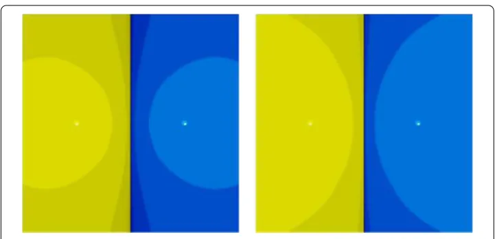 Figure 2 Attraction basins shaded according to the number of iterations for (20) (left) and (22) (right),for the polynomial g(u) = u2 – 1.