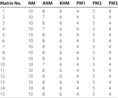 Table 3 Results of comparison for the dimension m × n = 210 × 200 in terms of the elapsedtime
