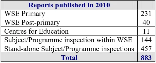 table below provides a breakdown of graduates in 2010:  