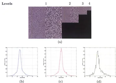 Figure 1.6: A tree similar mean values, (a) Histogram to reduce the uncertainty in the distribution