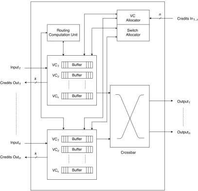 Figure 2.3.: Schematic of a router with n I/O ports and k input VCs