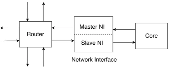 Figure 2.4.: Network Interface