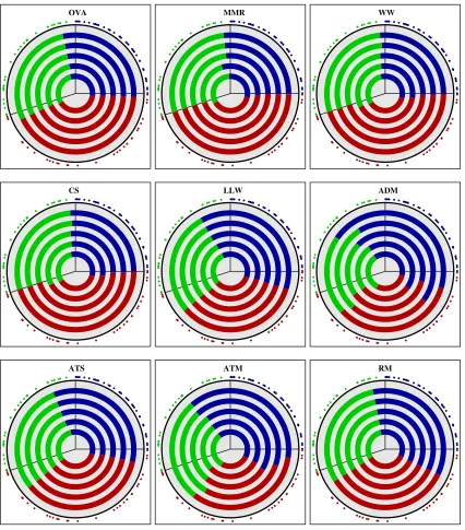 Figure 1: Noiseless circle problem. The sector separators are the decision boundaries ofthe Bayes-optimal predictor