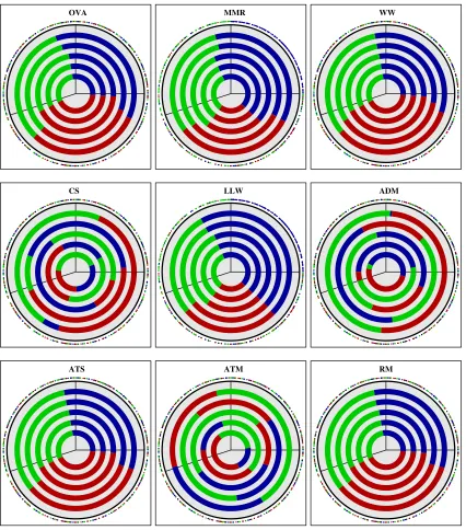 Figure 2: Noisy circle problem. The sector separators are the decision boundaries of theBayes-optimal predictor