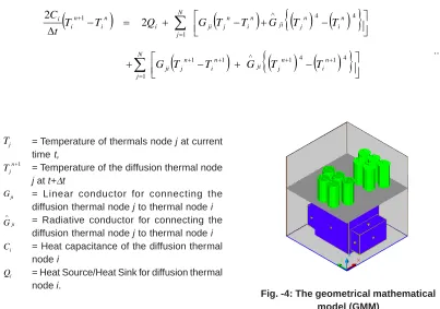 Table-1: Minimum and maximum values oforbital constants used in this analysis