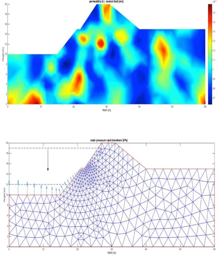 Figure 2: FEM mesh element scale simulation: (a) random permeability field; (b) mesh and BC 