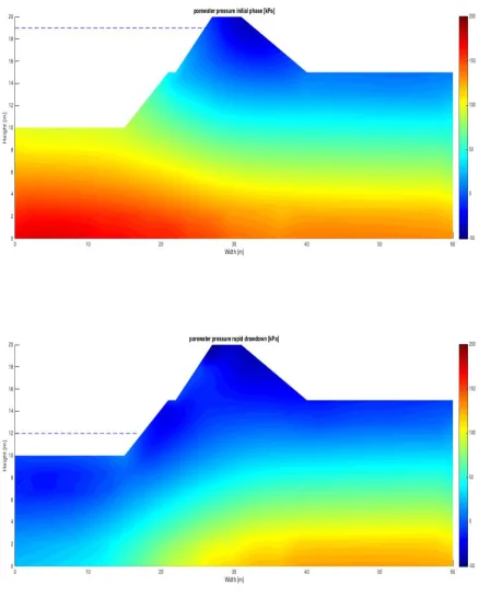 Figure 3 Development of porewater pressure: (a) initial phase; (b) RDD  phase 