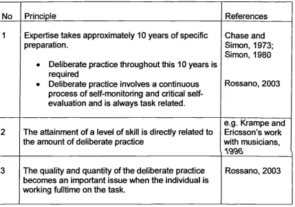 Table 2.3: Three principles of developing expertise