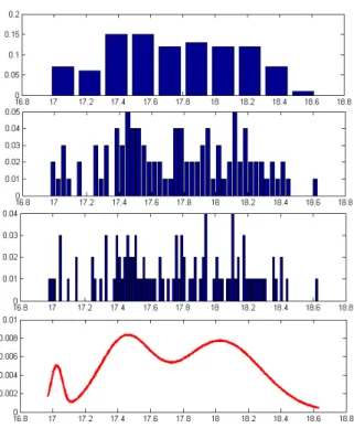 Figure 1: Role of the number of bins (see comments in the text).
