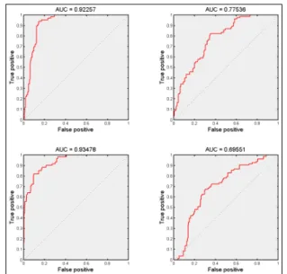 Figure 6: SVM classification results. Top: classes 1 and 2, bottom: classes 3 and 4.