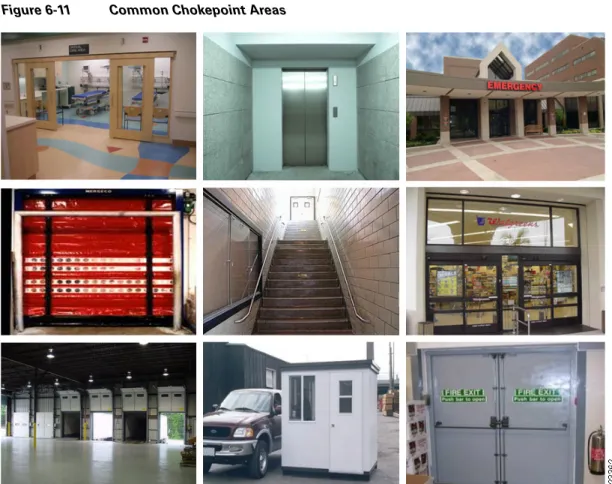 Figure 6-11 Common Chokepoint Areas