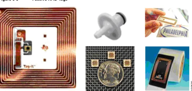 Figure 6-3 Passive RFID Tags