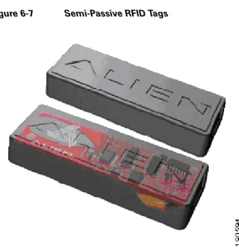 Figure 6-7 Semi-Passive RFID Tags