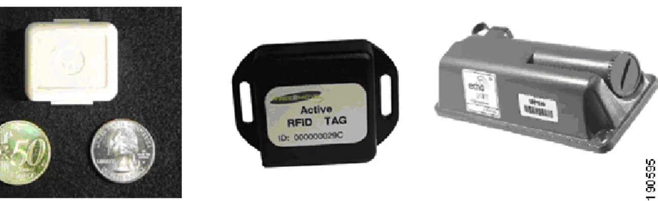 Figure 6-8 Active RFID Tags