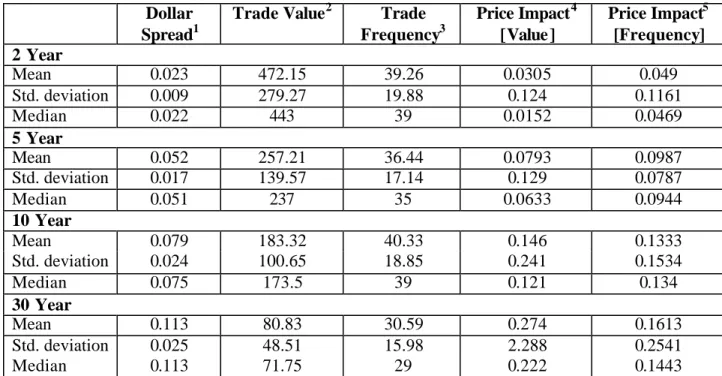 TABLE 1: Daily Descriptive Statistics 