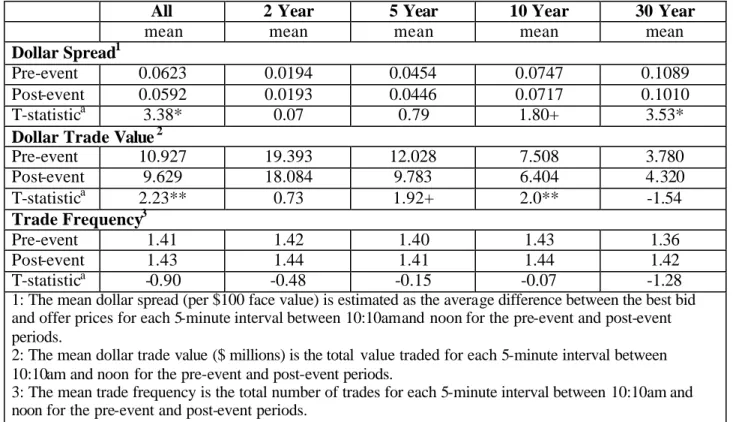 TABLE 2: Univariate Analysis 