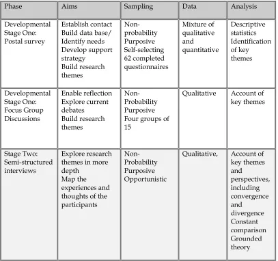 Table 1 – Overview of Design and Methodology 